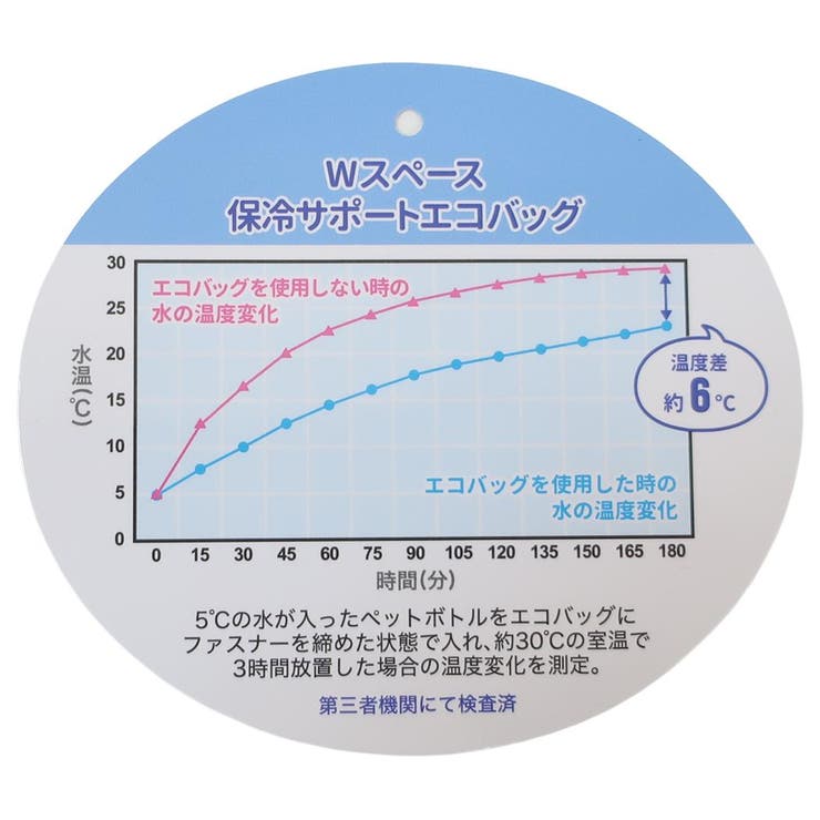 ムーミン ショッピングバッグ Ｗスペース保冷エコバッグ | cinemacollection | 詳細画像6 