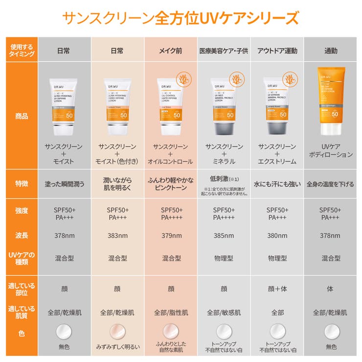 DR.WU ドクターウー OIL CONTROL LOTION  35ML | DR.WU | 詳細画像7 