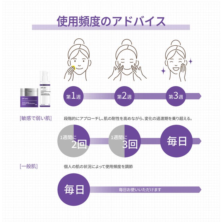 DR.WU ドクターウー TRI-RETINOID CREAM 30ML | DR.WU | 詳細画像6 