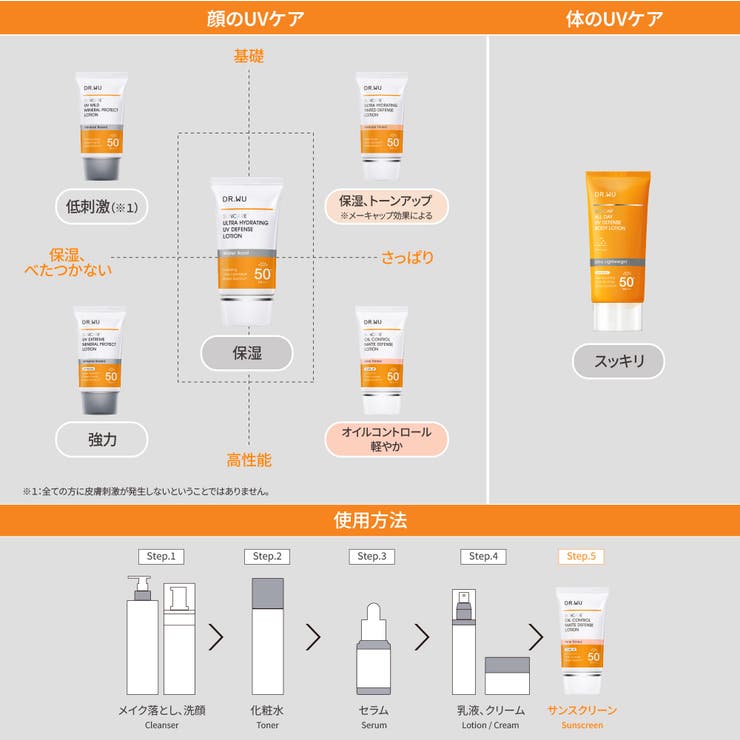 DR.WU ドクターウー OIL CONTROL LOTION  35ML | DR.WU | 詳細画像6 
