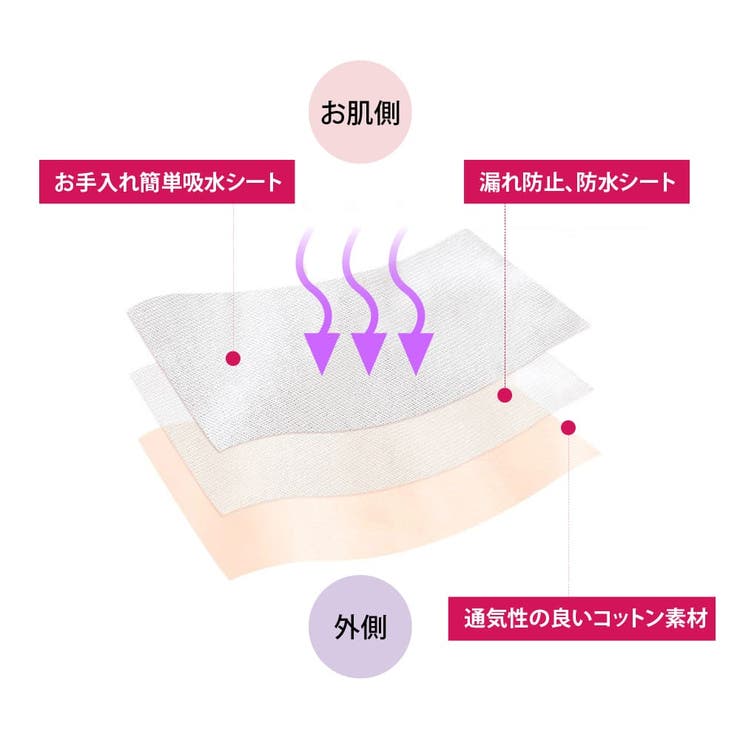 ハイウエスト サニタリーショーツ 羽つき対応 | 3uers | 詳細画像15 