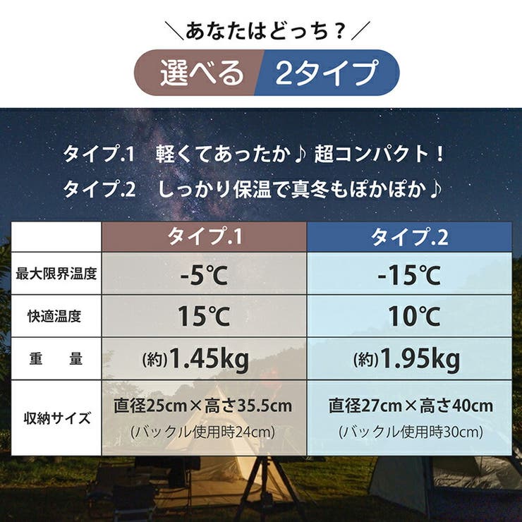 最大限界温度 15度 防災士監修 | Emmmo | 詳細画像18 