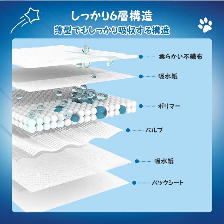 ペットシーツ 薄型 トイレシート | Emmmo | 詳細画像9 