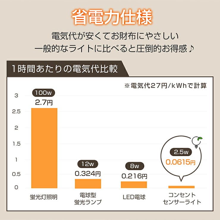 センサーライト 人感センサーライト セット販売 | Emmmo | 詳細画像11 