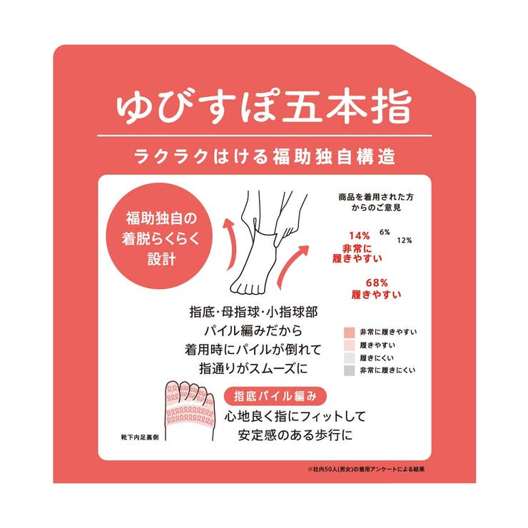 満足(マンゾク) ゆびすぽ五本指 靴下 | 福助オンラインストア | 詳細画像5 