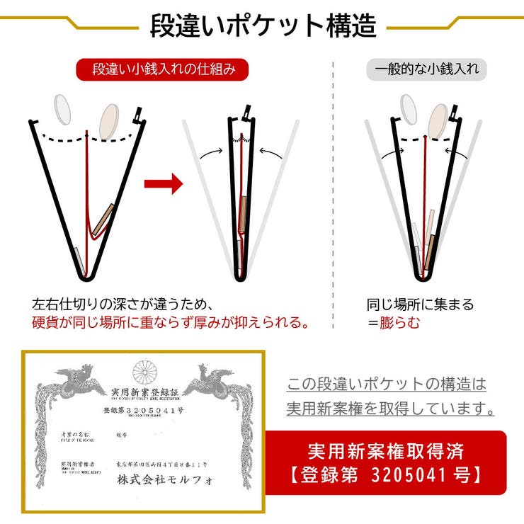 Neuinteresse 長財布 ノイインテレッセ | ギャレリア Bag＆Luggage | 詳細画像4 