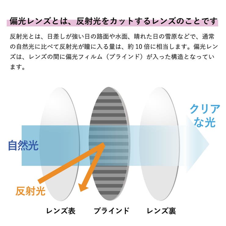 正規取扱店 ソライズ サングラス | ギャレリア Bag＆Luggage | 詳細画像11 