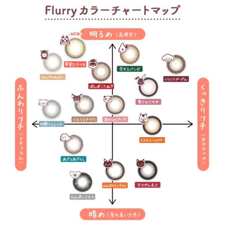 フルーリー 1day 10枚 | コンタクトレンズ通販のグランプリ | 詳細画像15 