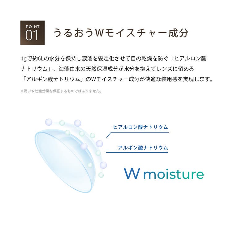 ビューイット ワンデープレミアム | コンタクトレンズ通販のグランプリ | 詳細画像5 