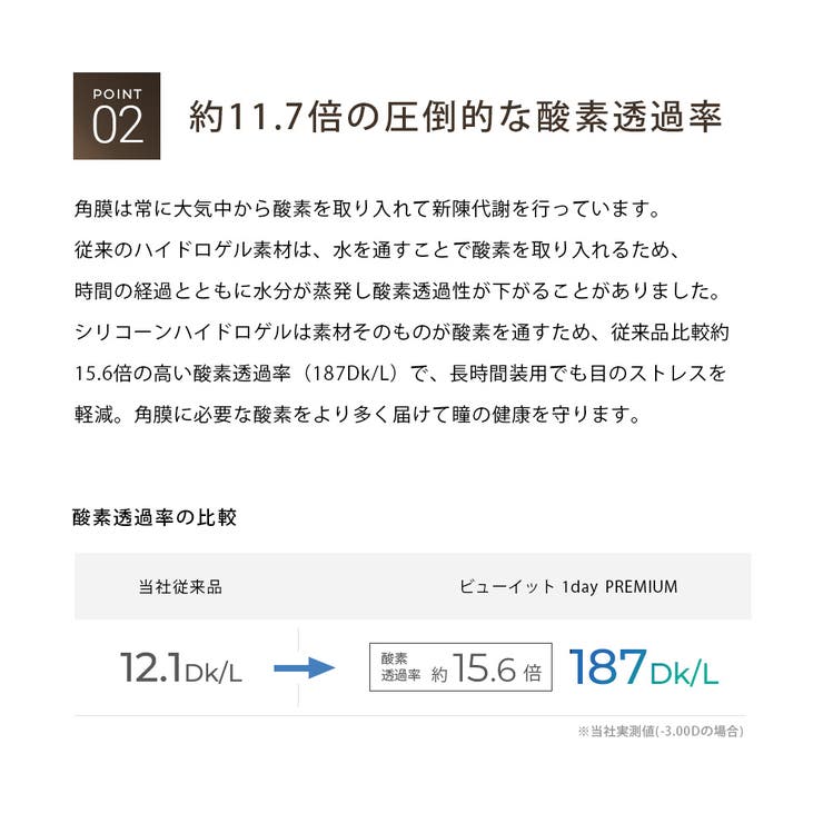 ビューイット ワンデープレミアム | コンタクトレンズ通販のグランプリ | 詳細画像6 