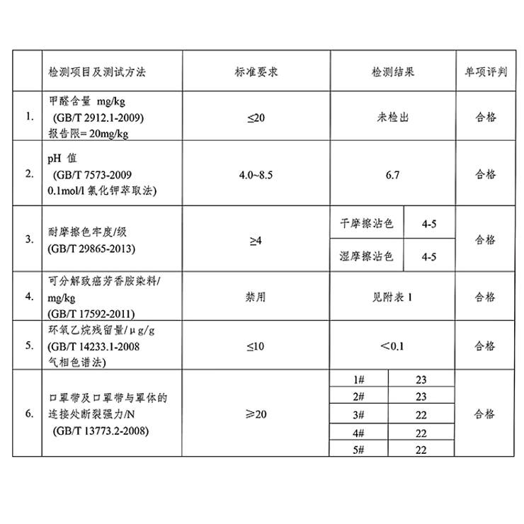 使い捨てマスク 1000枚 不織布マスク | HENANA  | 詳細画像13 