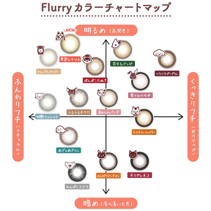 カラコン フルーリー ワンデー 1箱10枚入 度あり 度なし 14.1mm 14.5mm 15.0mm 明日花キララ Flurry 1day UVカット カラーコンタクト