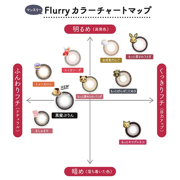 カラコン フルーリーマンスリー 1箱3枚入 度あり 度なし 14.5mm 15.0mm 明日花キララ Flurry 1month UVカット 低含水 カラー コンタクト