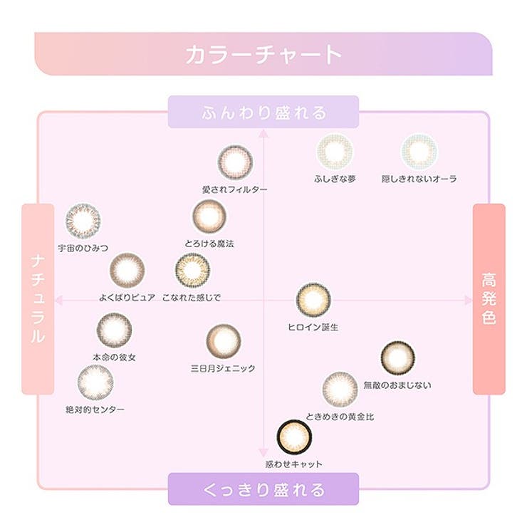 カラコン プリモクレール マンスリー【1箱2枚入】度あり 度なし 14.0mm 14.2mm 14.5mm 愛乃（えの） PrimoClair 1month 低含水 カラー コンタクト