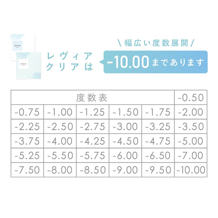 クリア レヴィア クリア ワンデー【1箱30枚入】度あり 14.0mm ローラ ReVIA 1day UVカット 低含水 コンタクト