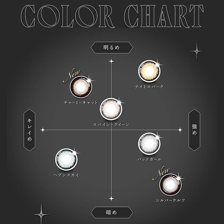 カラコン リセイ ワンデー 1箱10枚入 度あり 度なし 14.5mm せいせい (田向 星華) RESAY 1day UVカット 高含水 カラー コンタクト