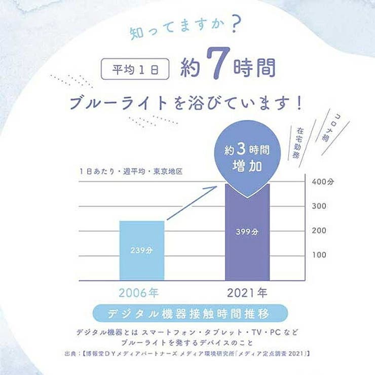 カラコンチューズミーブルーライトセーブ1day【1箱10枚入】度あり度なし14.2mmゆうこす（菅本裕子）Chu'smeBLUELIGHTSAVE1dayUVカットカラーコンタクト