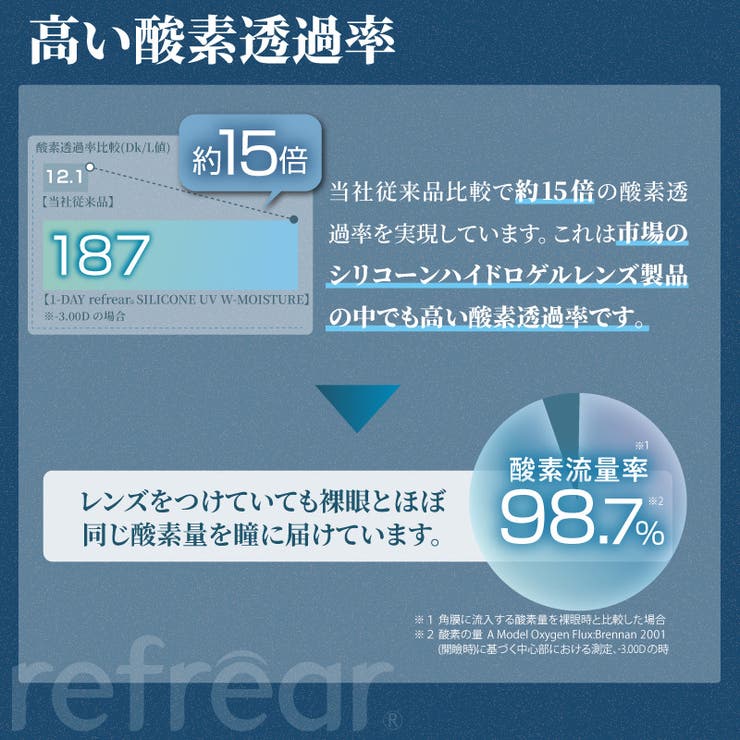 ワンデーリフレアシリコーントーリック UV モイスチャー | アイトルテ | 詳細画像9 