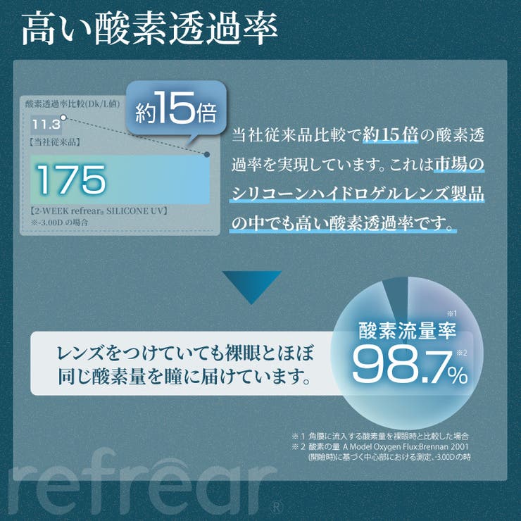 ツーウィーク リフレア シリコーンUV | アイトルテ | 詳細画像5 