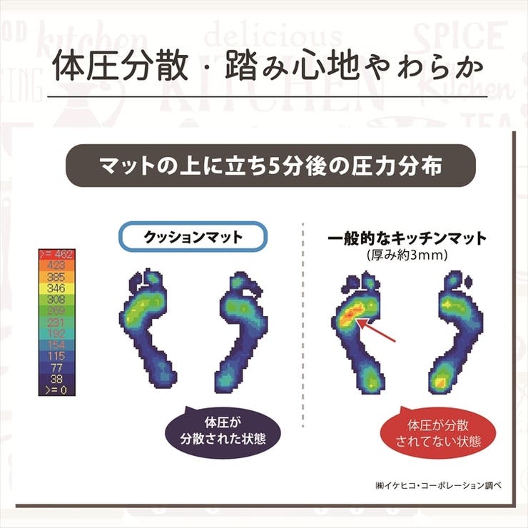 キッチンマット PVC使用 抗菌防臭 45×180cm | IKEHIKO | 詳細画像6 