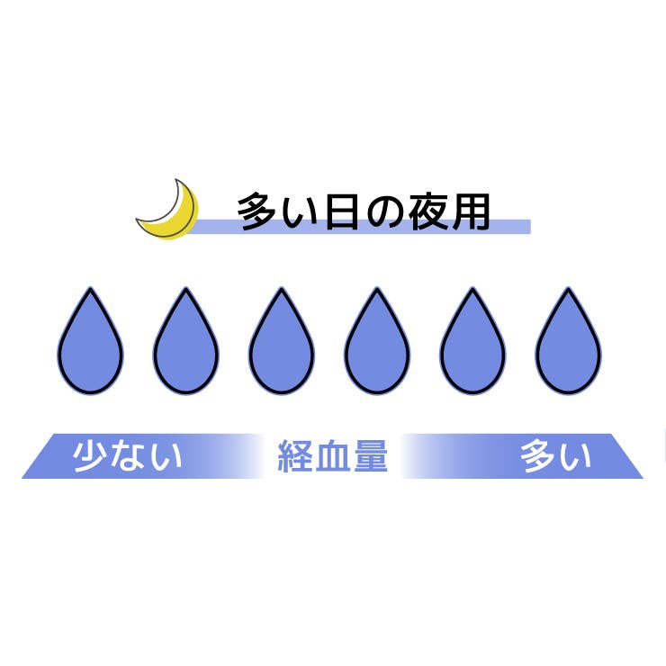 サニタリーショーツ３枚セット【夜用 羽根付対応】 インナー | JACONNE | 詳細画像8 