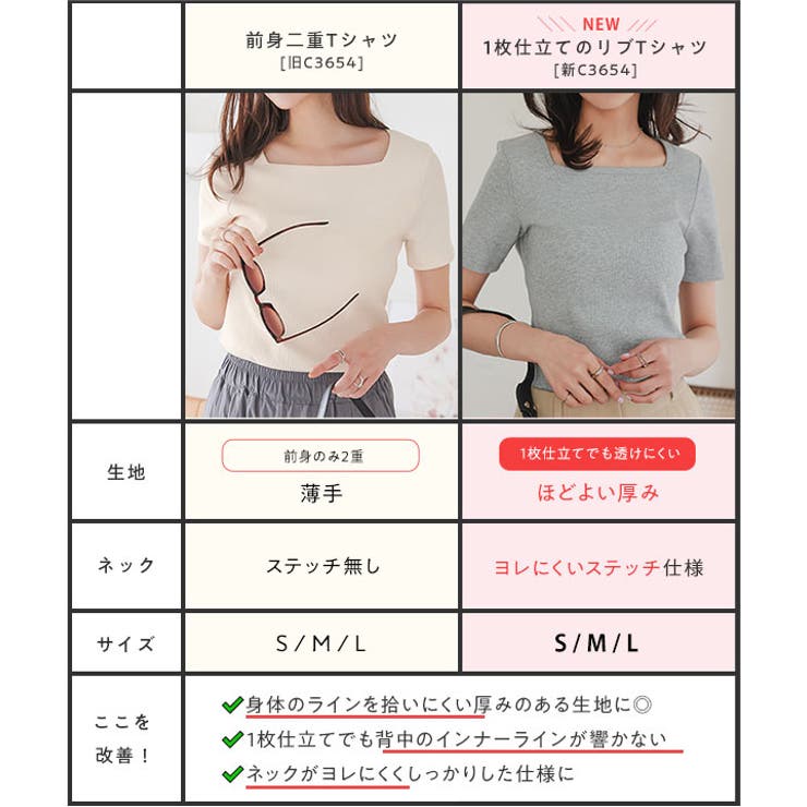 [SML]選べるタイプの細リブ半袖Tシャツ［C3654］