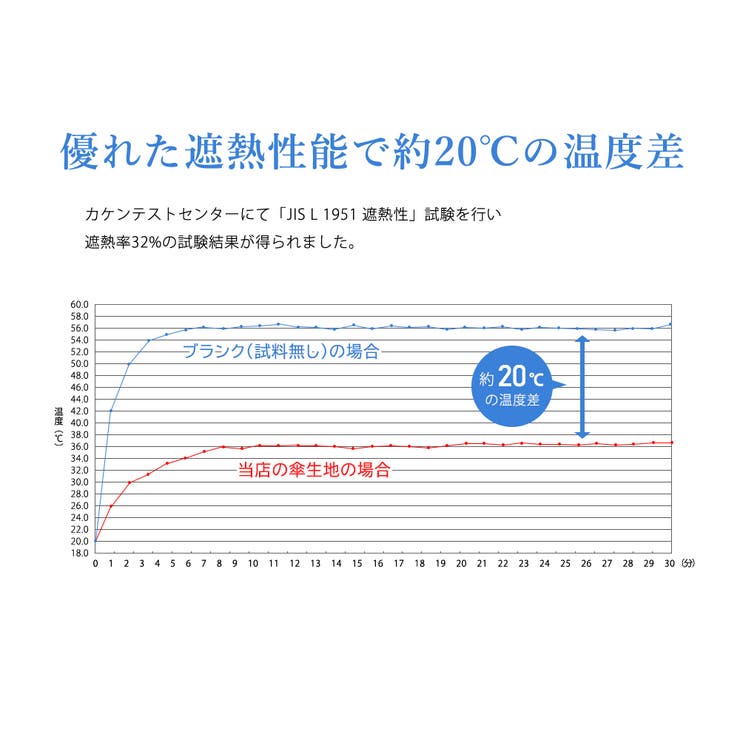 ポケット日傘 折りたたみ cicibella | cici bella | 詳細画像7 