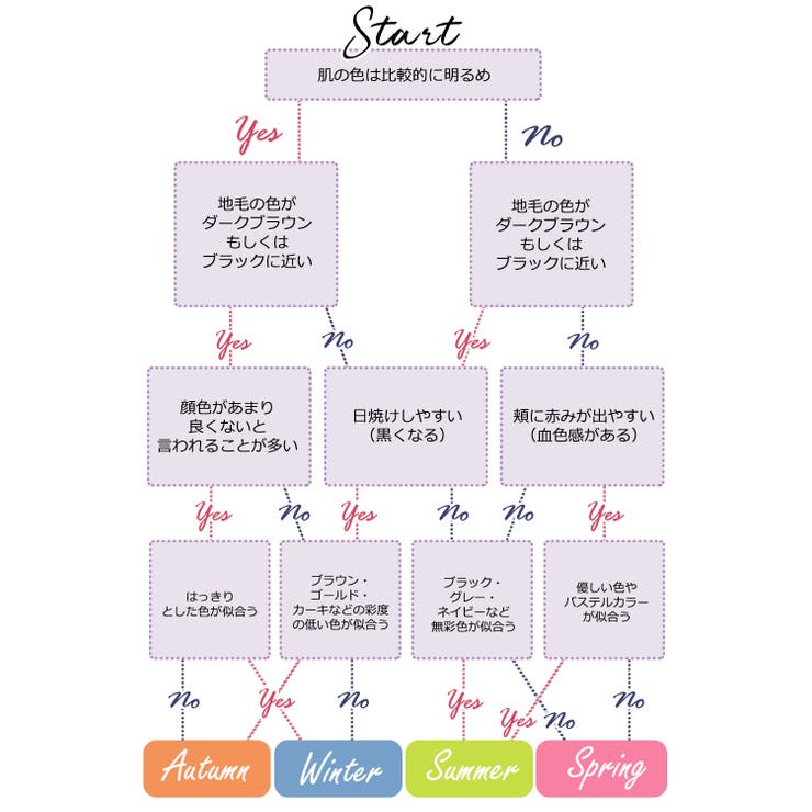 グラデーションマスク 血色カラー シシベラ | La Bella | 詳細画像3