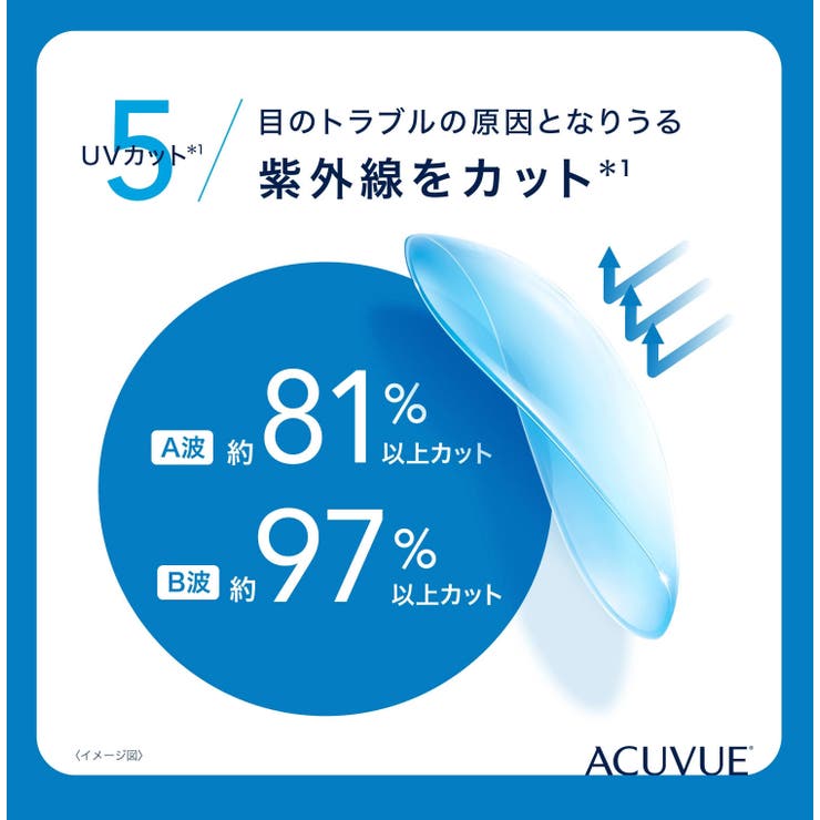ワンデーアキュビューモイスト 90枚パック ジョンソン | LENS APPLE | 詳細画像7 