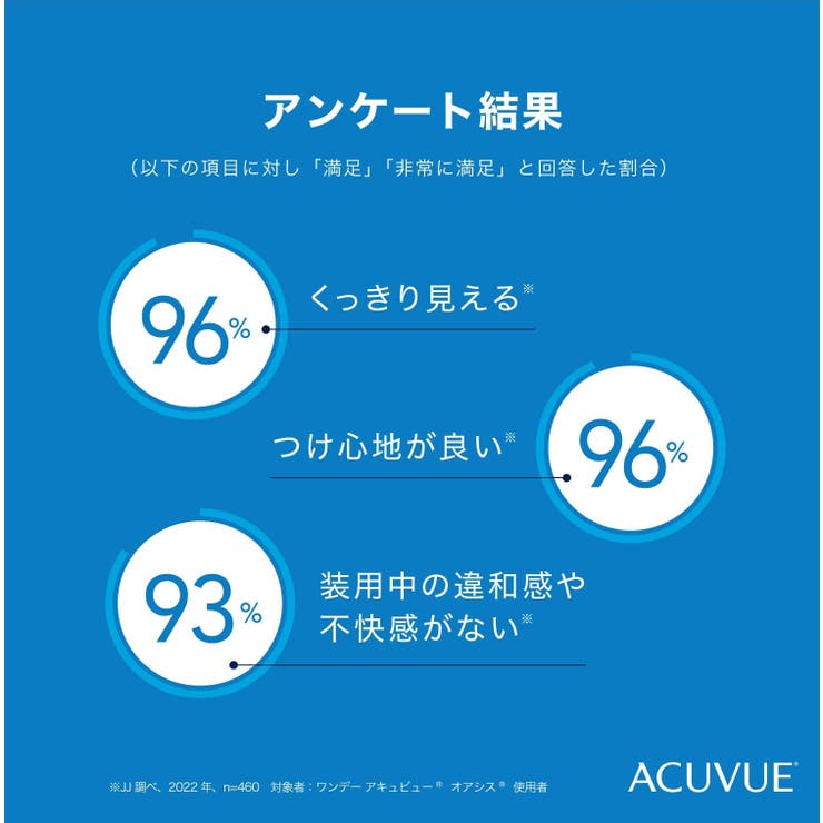 ワンデーアキュビューオアシス 90枚パック ジョンソン | LENS APPLE | 詳細画像3 