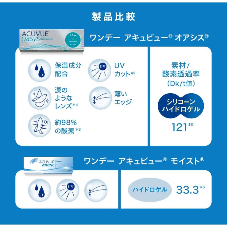 ワンデーアキュビューオアシス 90枚パック ジョンソン | LENS APPLE | 詳細画像9 