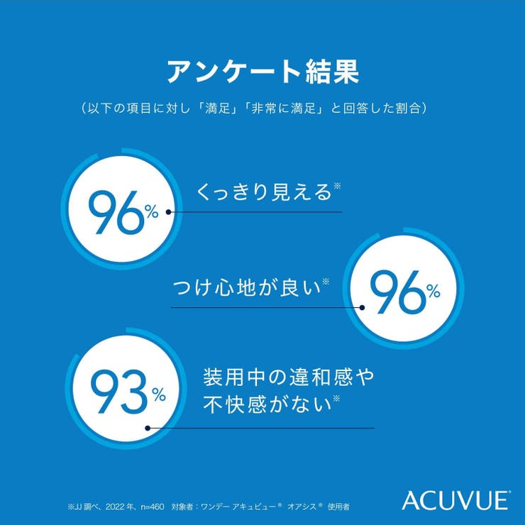 ワンデーアキュビューオアシス ジョンソン エンド | LENS APPLE | 詳細画像3 