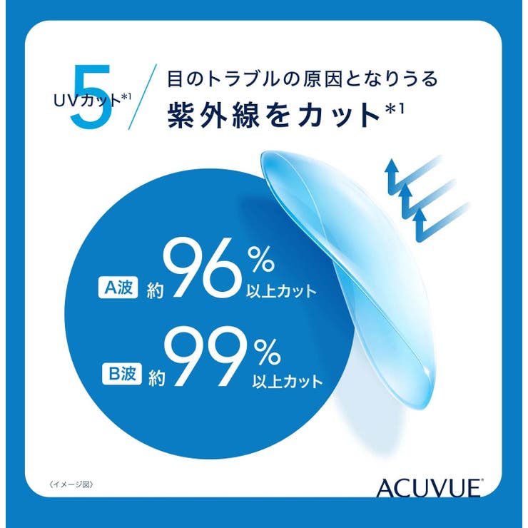 ワンデーアキュビューオアシス ジョンソン エンド | LENS APPLE | 詳細画像8 
