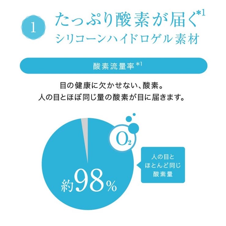 ワンデーアキュビュートゥルーアイ ジョンソン エンド | LENS APPLE | 詳細画像3 