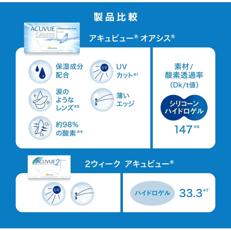 アキュビューオアシス ジョンソン エンド | LENS APPLE | 詳細画像8 