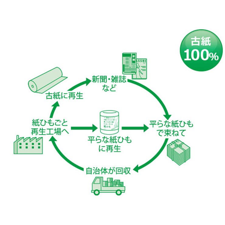 紙ひも 50m 手が痛くなりにくい平らな紙ひも | livingut | 詳細画像6 