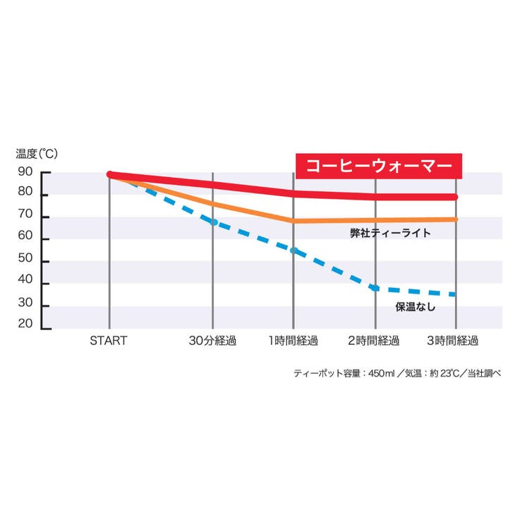 コーヒーウォーマーキャンドル 6個入 キャンドル | livingut | 詳細画像6 