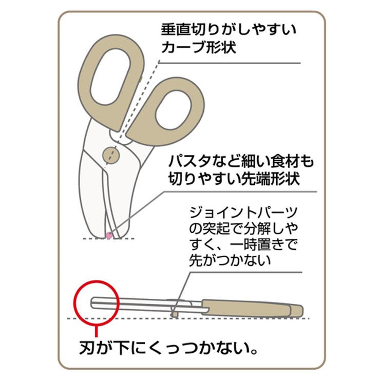 フードカッター 離乳食はさみ ハローキティ | livingut | 詳細画像6 