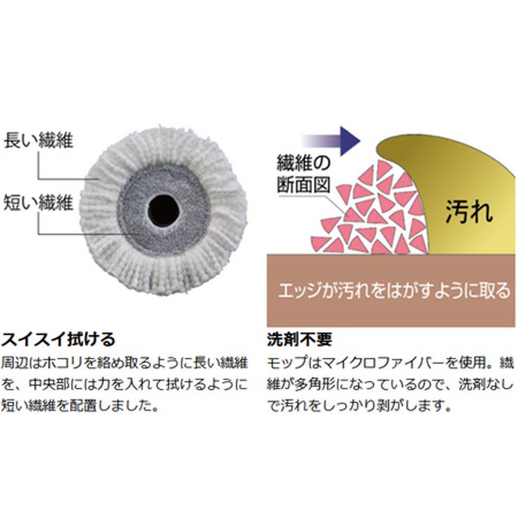 トルネード回転モップ用 丸型モップ スペア | livingut | 詳細画像2 