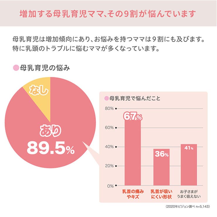 ピジョン 乳頭保護器mサイズ 品番 Nmyk 西松屋 ニシマツヤ のキッズファッション通販 Shoplist ショップリスト