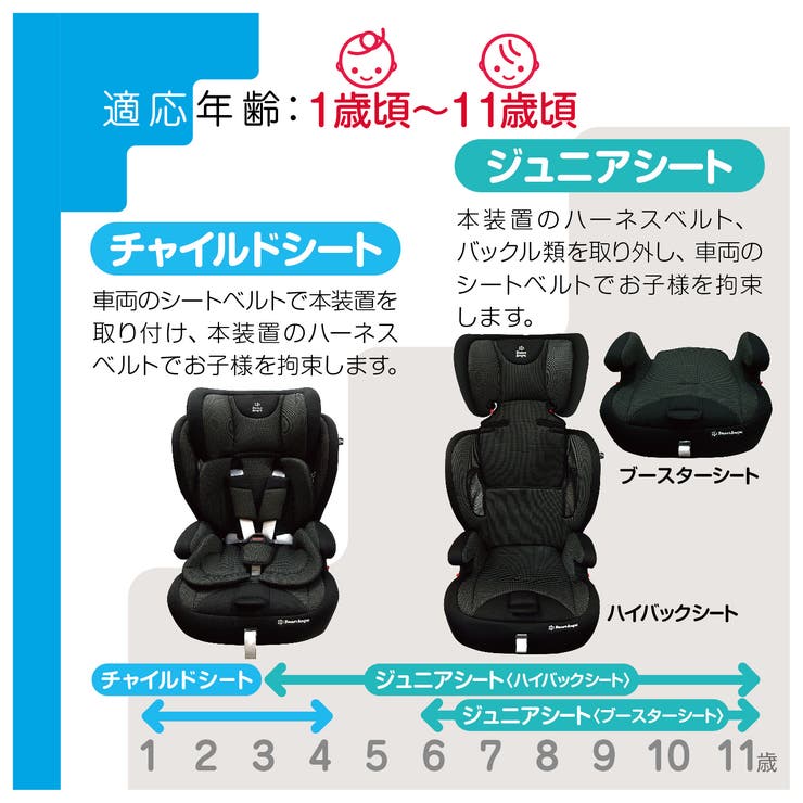 Smartangel イージスジュニア 品番 Nmyk 西松屋 ニシマツヤ のキッズファッション通販 Shoplist ショップリスト