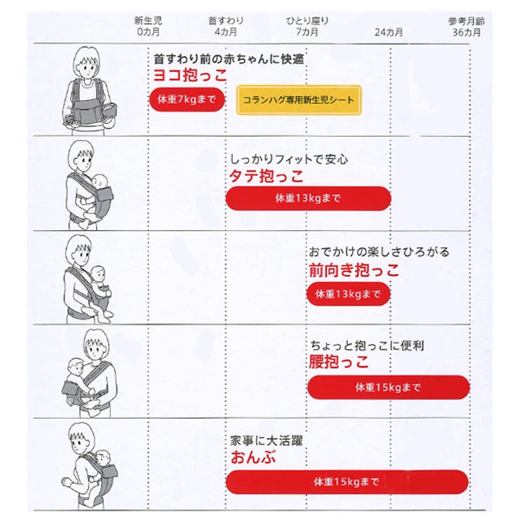 アップリカ）コランハグライト