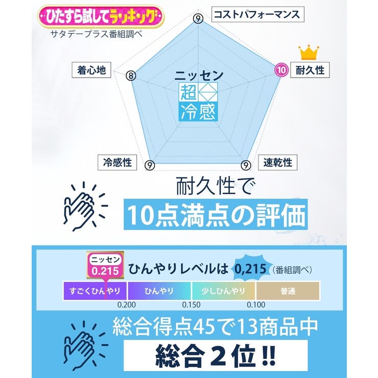 超冷感 フレンチ袖インナー2枚組（接触冷感・吸汗速乾・UVカット） | nissen | 詳細画像3 