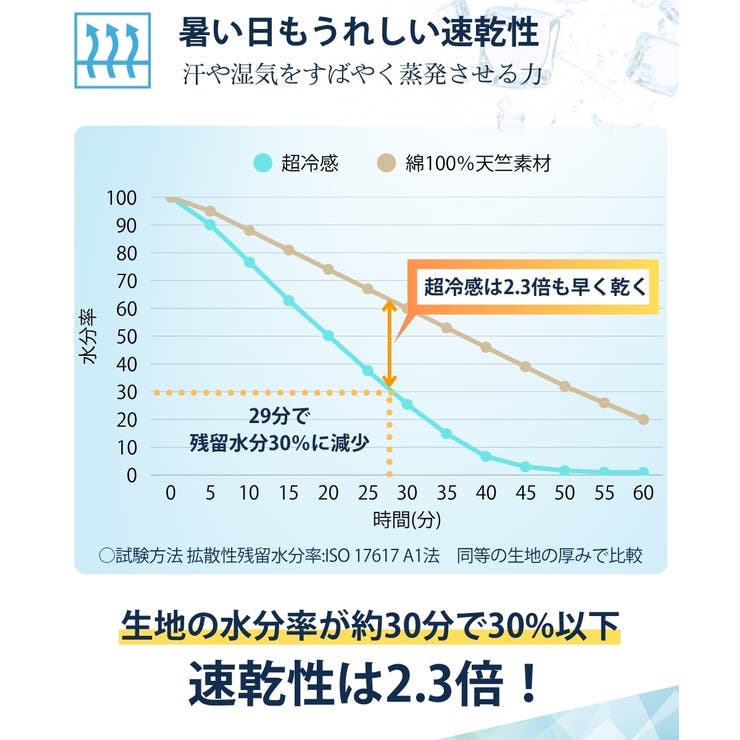 超冷感 フレンチ袖インナー2枚組（接触冷感・吸汗速乾・UVカット） | nissen | 詳細画像12 