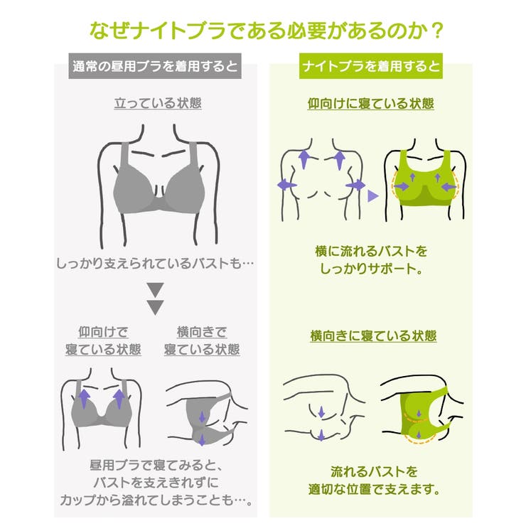 n，Dream バストを包むストレッチナイトブラジャー(綿混素材) | nissen | 詳細画像17 