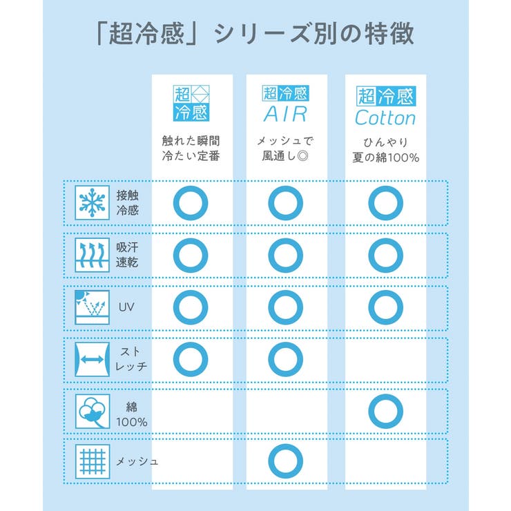 超冷感ＡＩＲ １０分丈レギンス２枚組（接触冷感・吸汗速乾・ＵＶカット） | nissen | 詳細画像17 