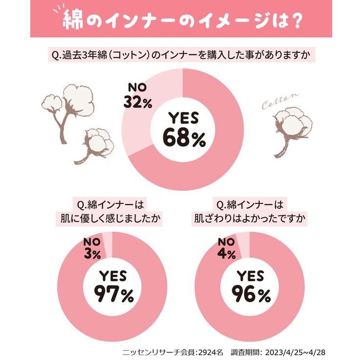 綿１００％天竺 ゴムが肌側にあたらないレギュラーショーツ8枚組 | nissen | 詳細画像5 