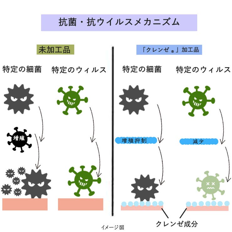 クレンゼ 抗菌 抗ウイルス | Ainokajitsu | 詳細画像6 