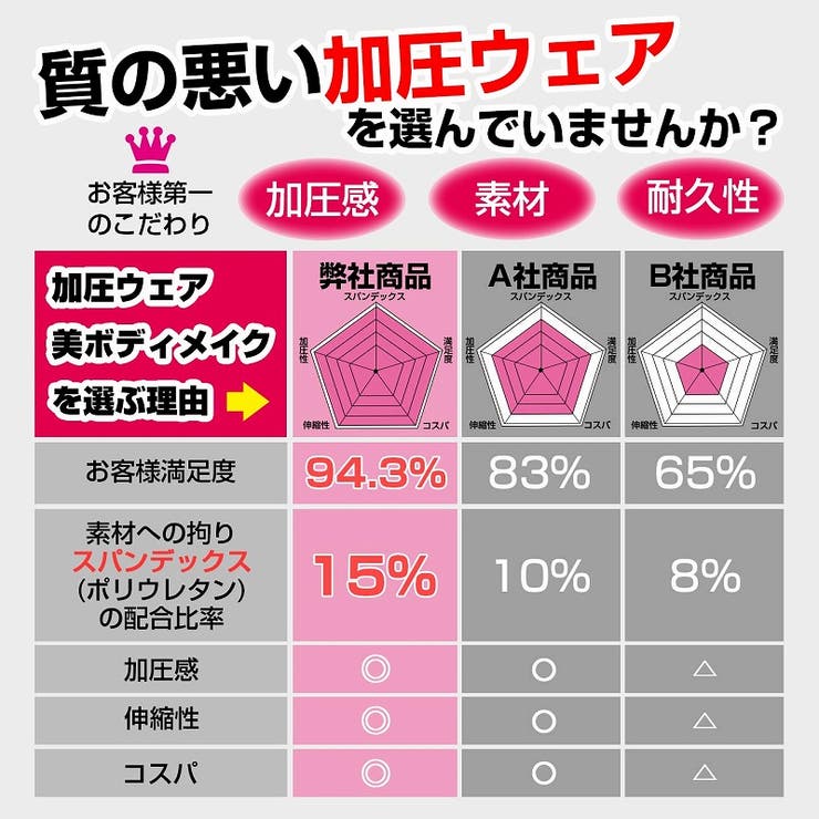 加圧 インナー ブラトップ | Nowest Shop | 詳細画像3 
