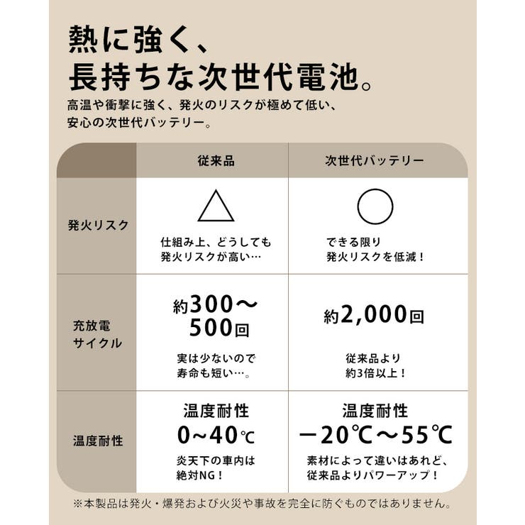 モバイルバッテリー 軽量 準固体 | REAL STYLE | 詳細画像5 